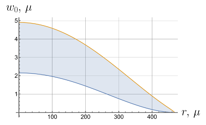 Symmetry 16 00137 i010
