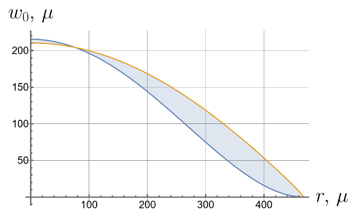 Symmetry 16 00137 i012
