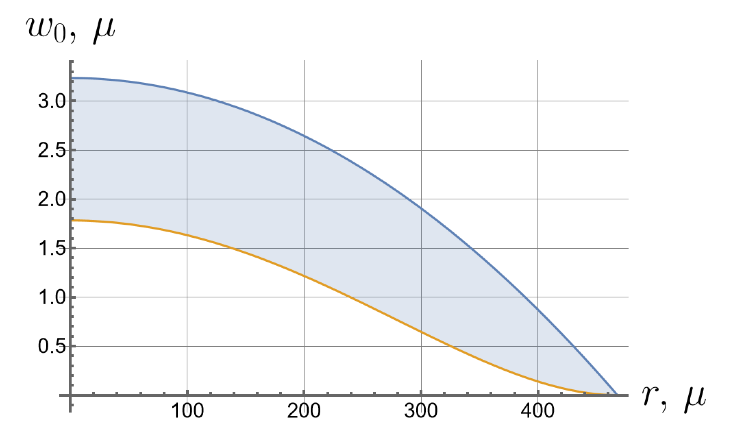 Symmetry 16 00137 i014