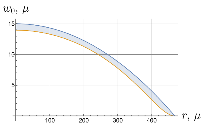 Symmetry 16 00137 i016