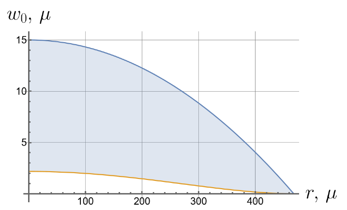 Symmetry 16 00137 i018