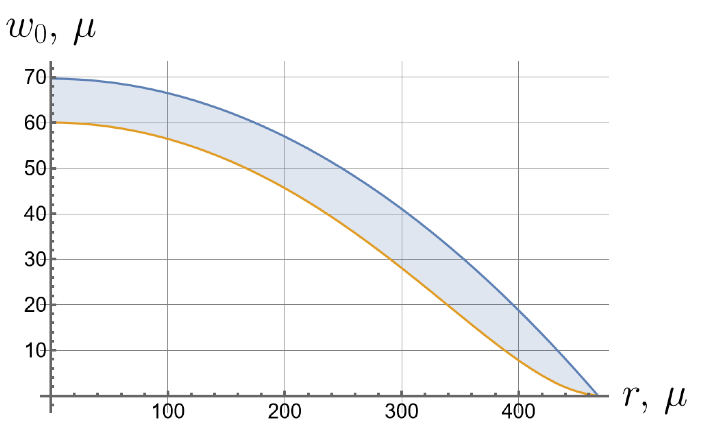Symmetry 16 00137 i020
