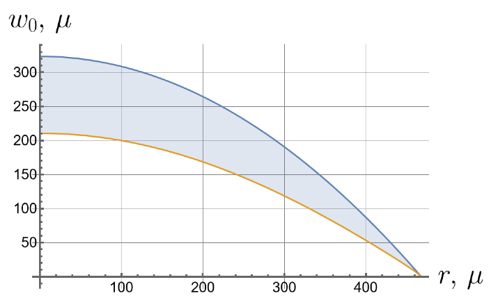 Symmetry 16 00137 i024