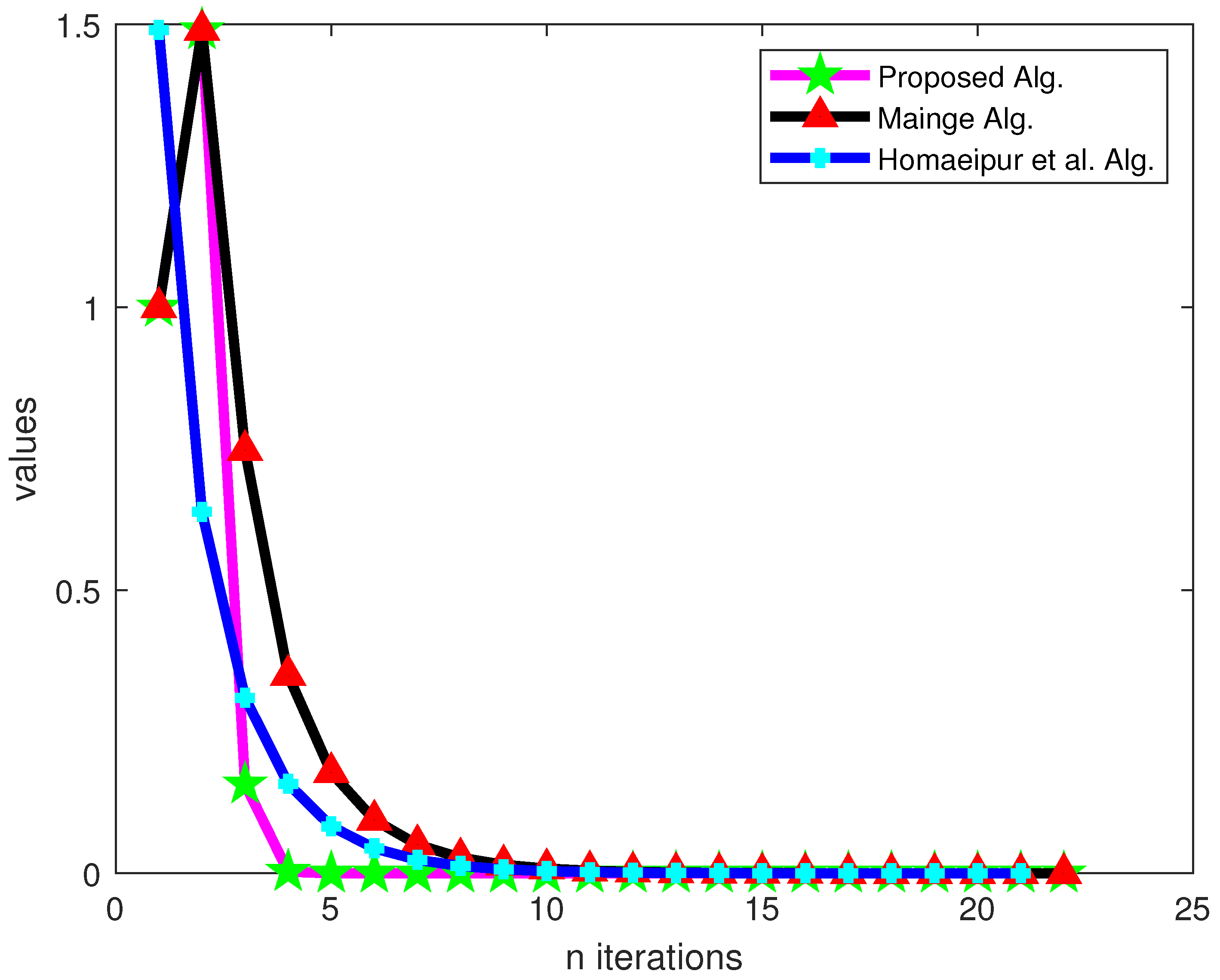 Symmetry 16 00139 g002