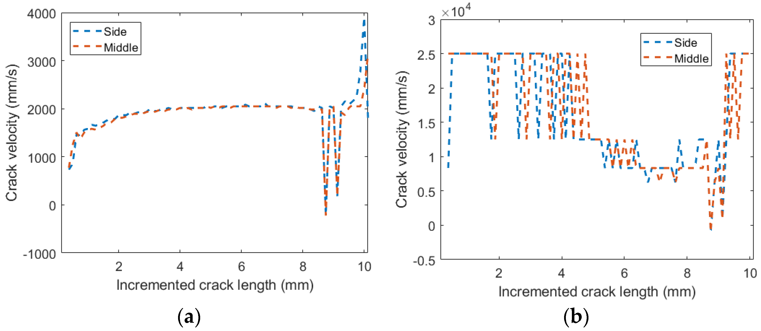 Symmetry 16 00142 g008 Symmetry 16 00142 g008
