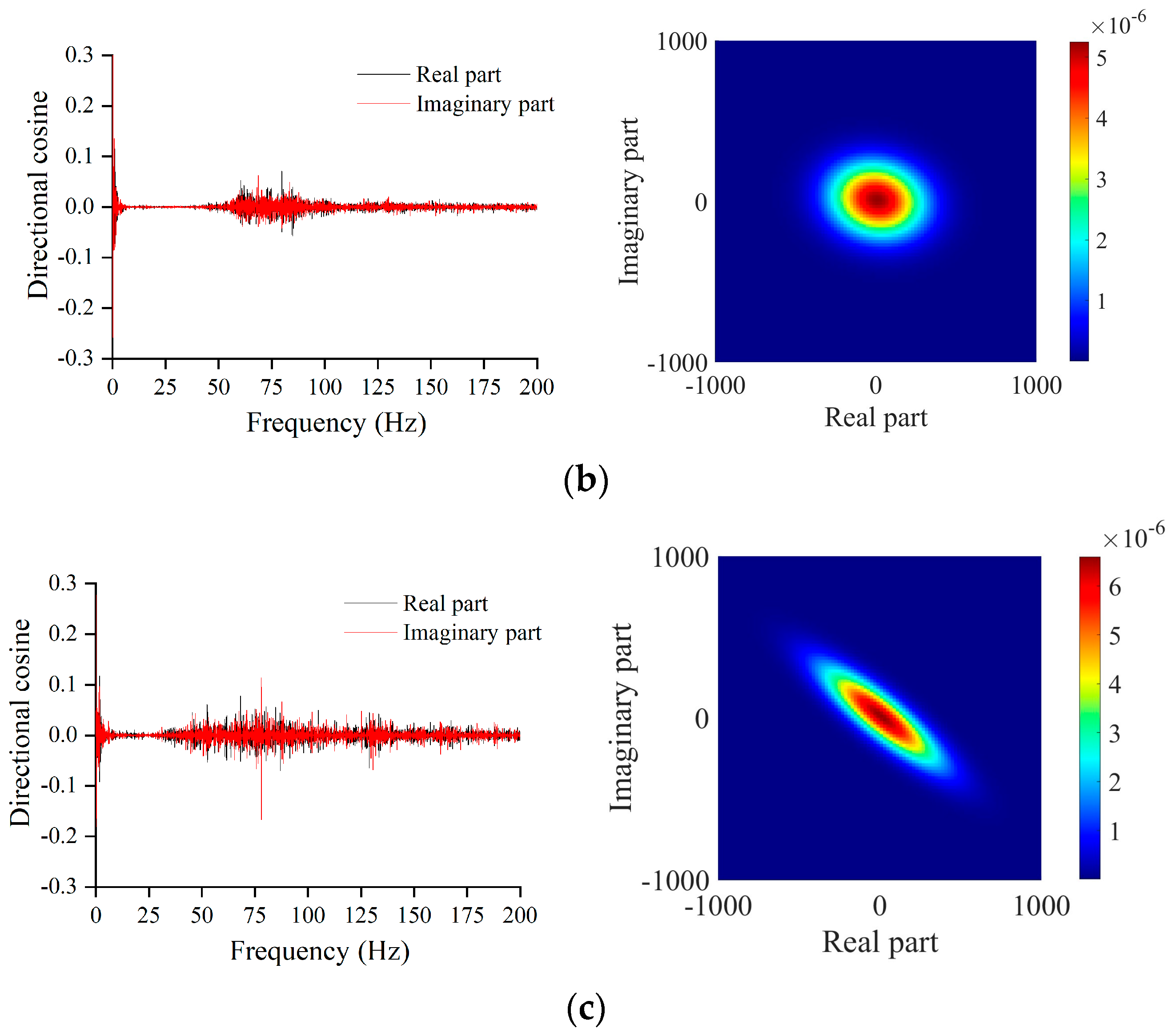 Symmetry 16 00145 g005b