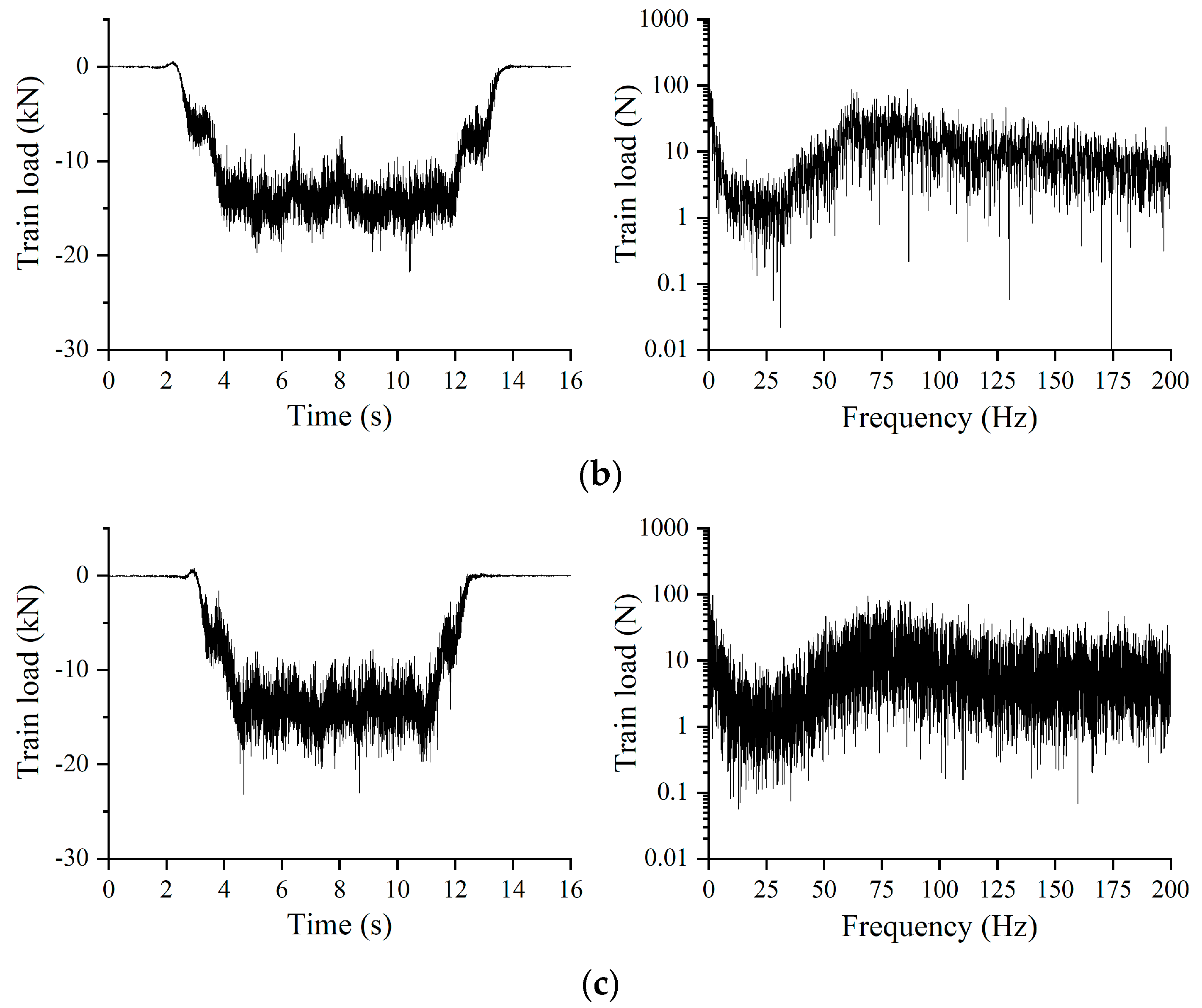 Symmetry 16 00145 g007b