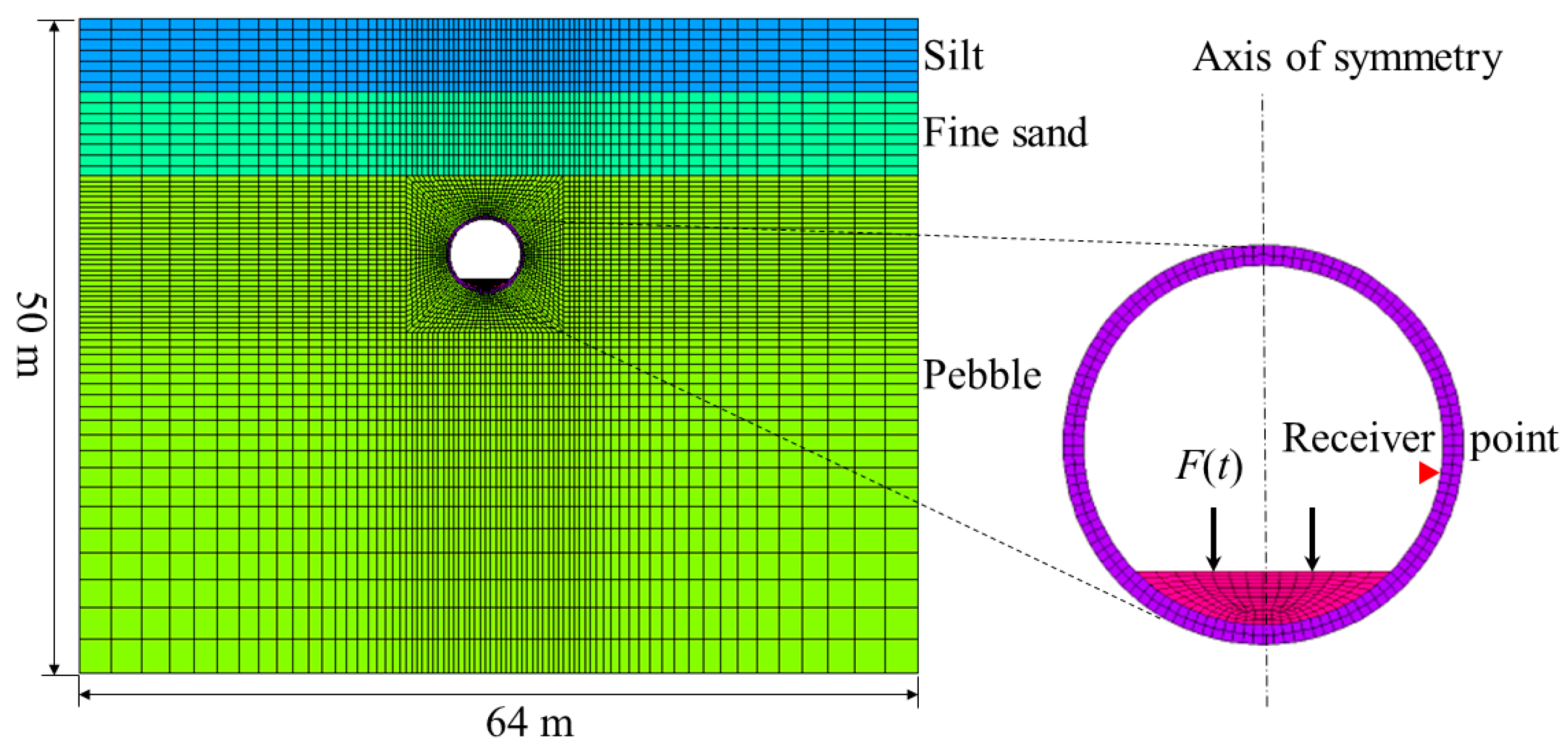 Symmetry 16 00145 g008