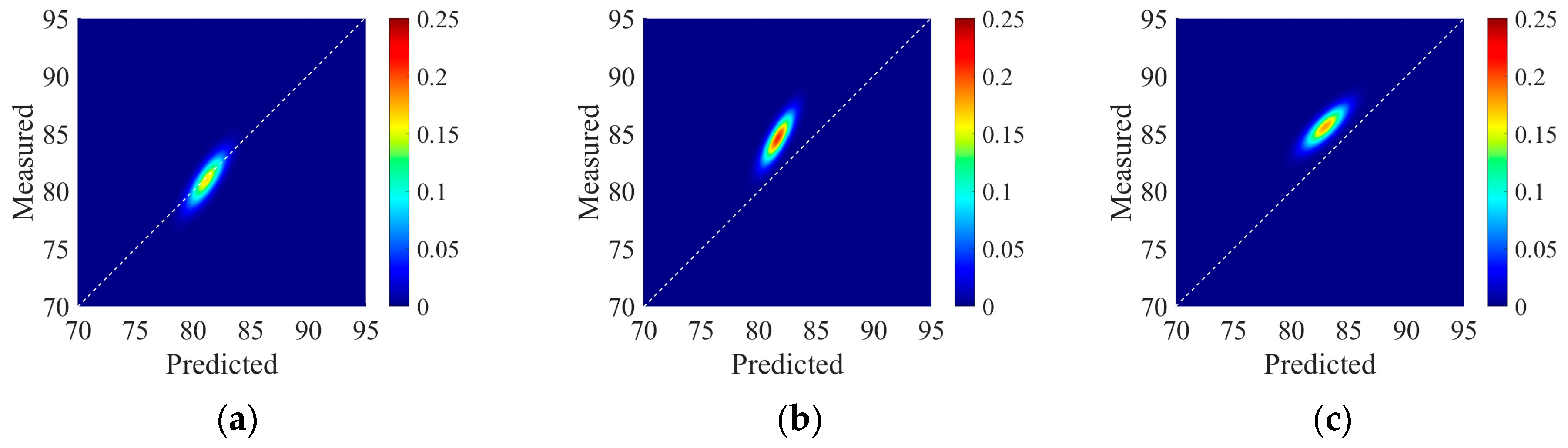 Symmetry 16 00145 g013