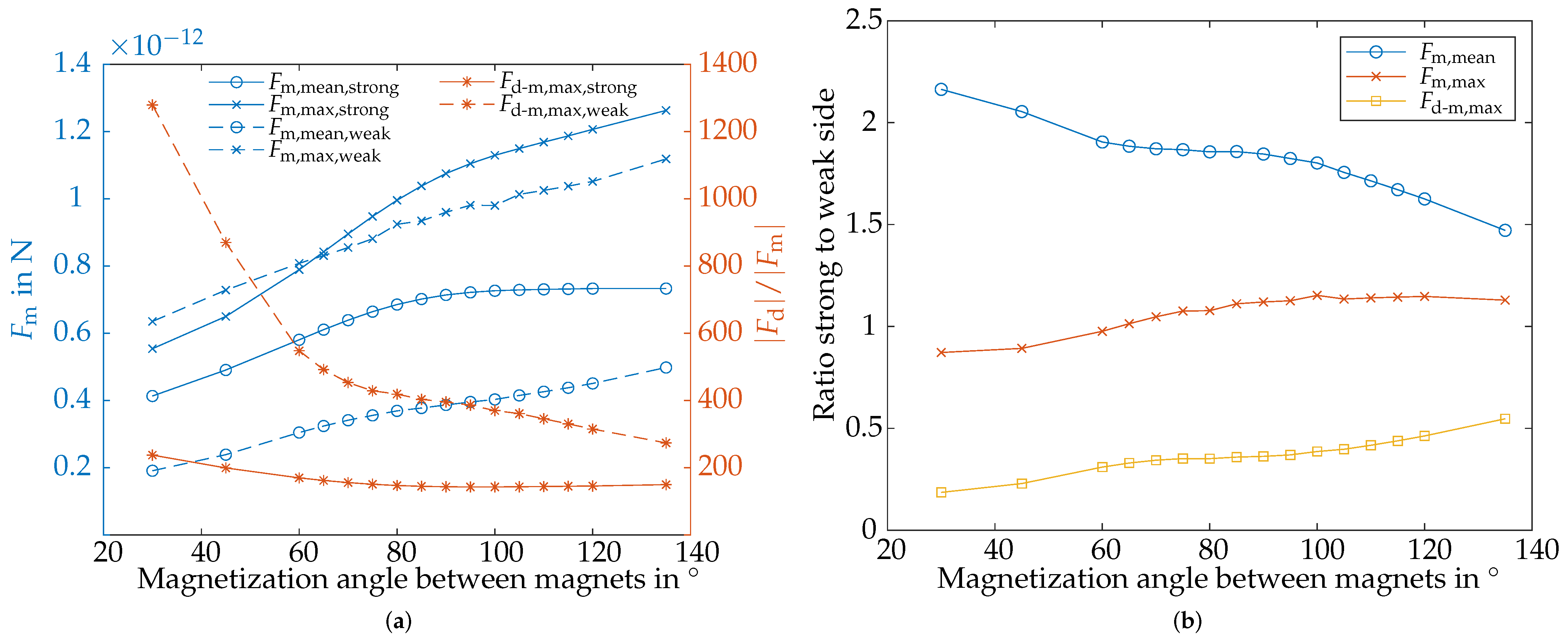 Symmetry 16 00148 g014 Symmetry 16 00148 g014
