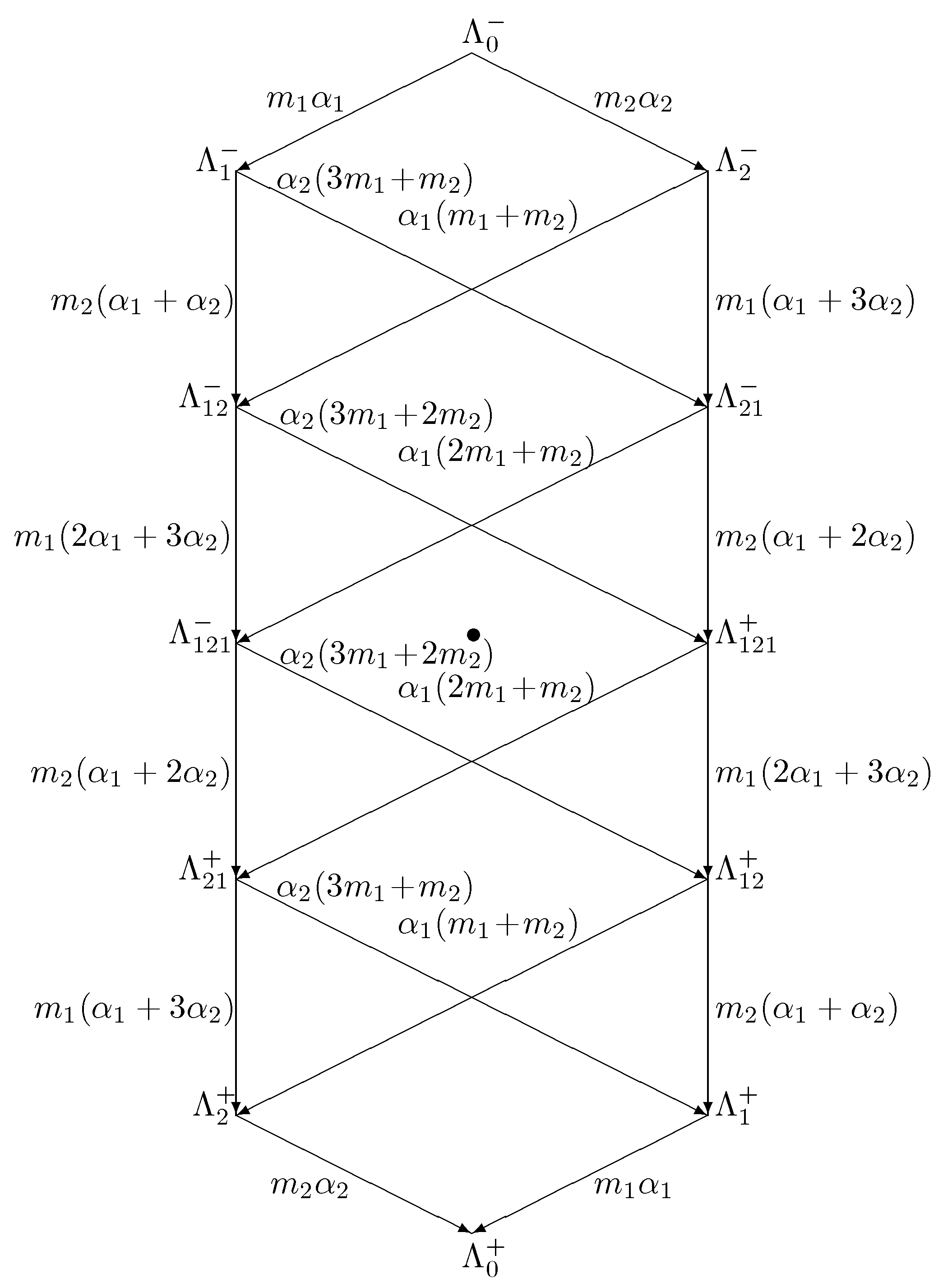 Symmetry 16 00151 g016 Symmetry 16 00151 g016