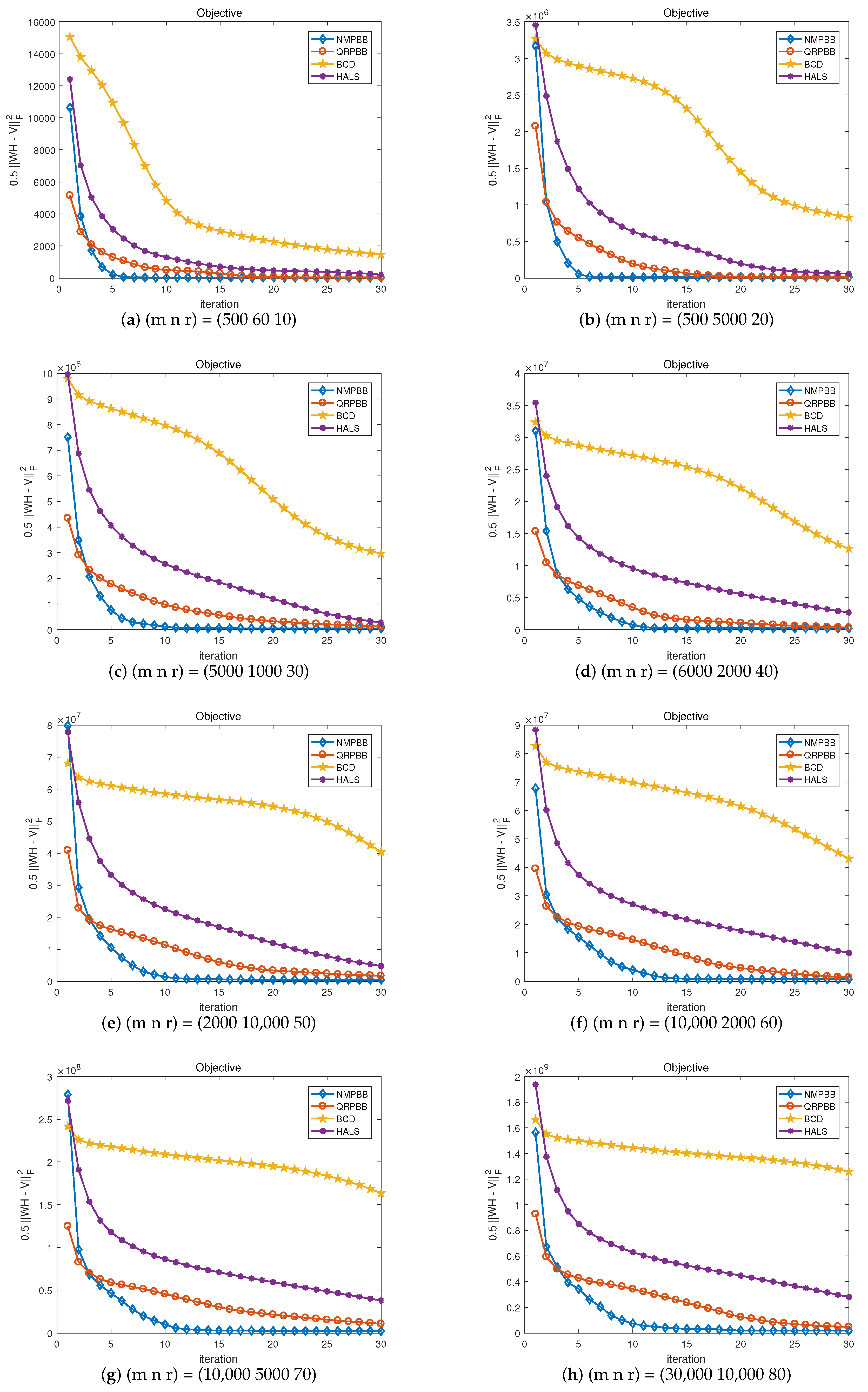 A Gradient-Based Algorithm with Nonmonotone Line Search for Nonnegative ...