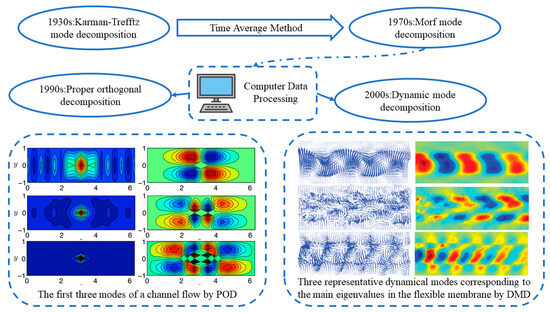 Symmetry | Free Full-Text | Research, Application and Future Prospect ...