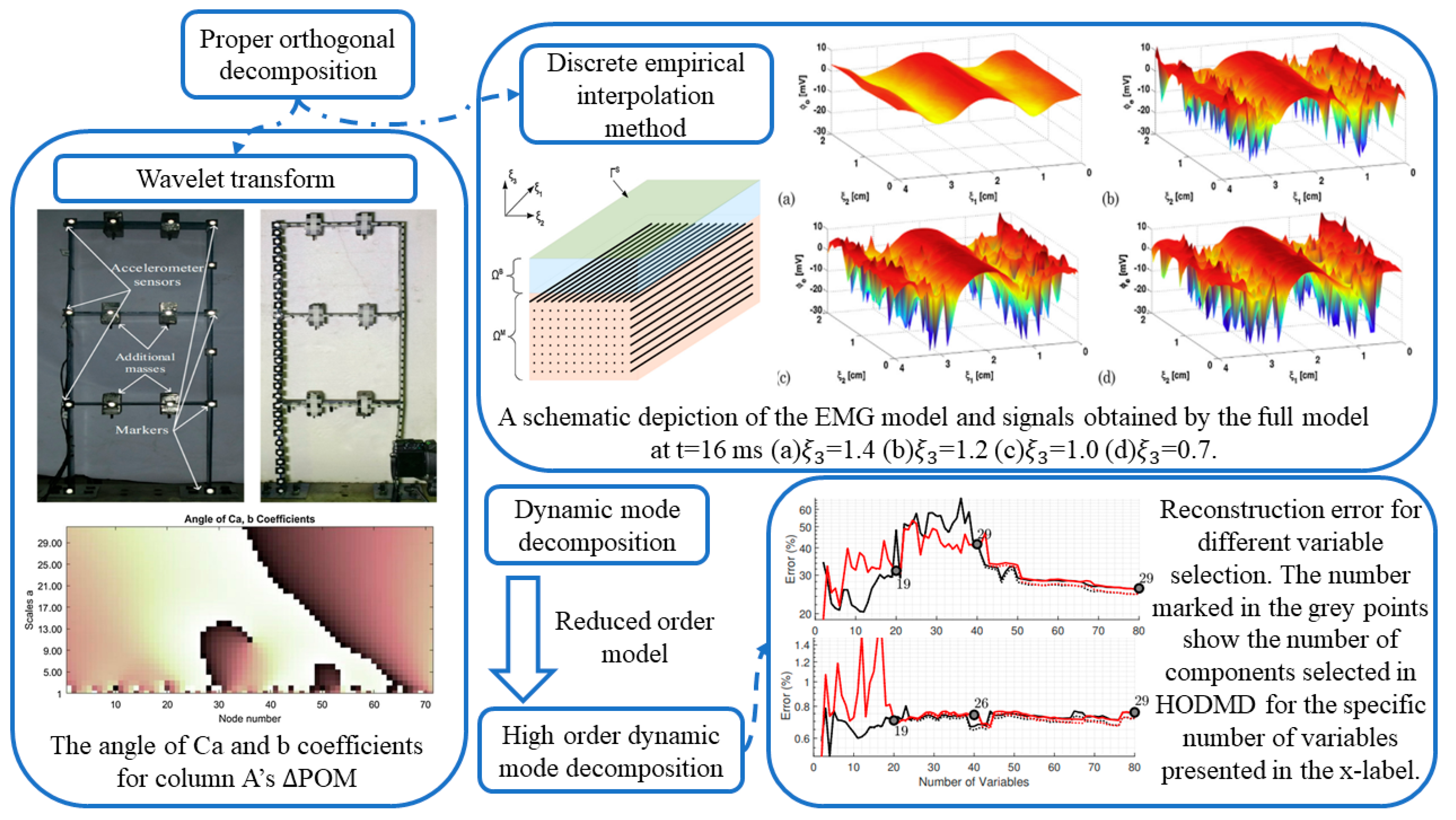 Symmetry 16 00155 g005