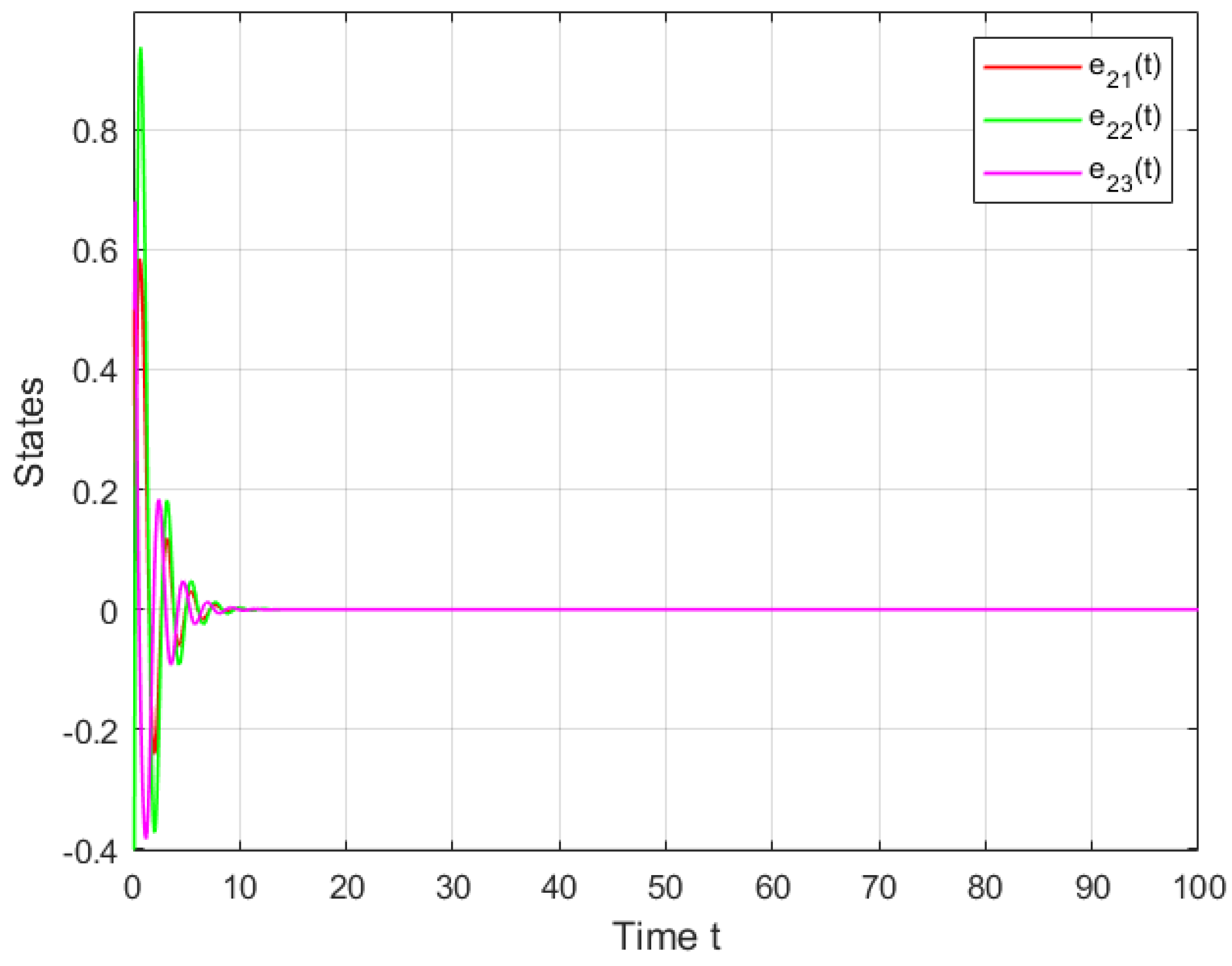 Symmetry 16 00158 g005
