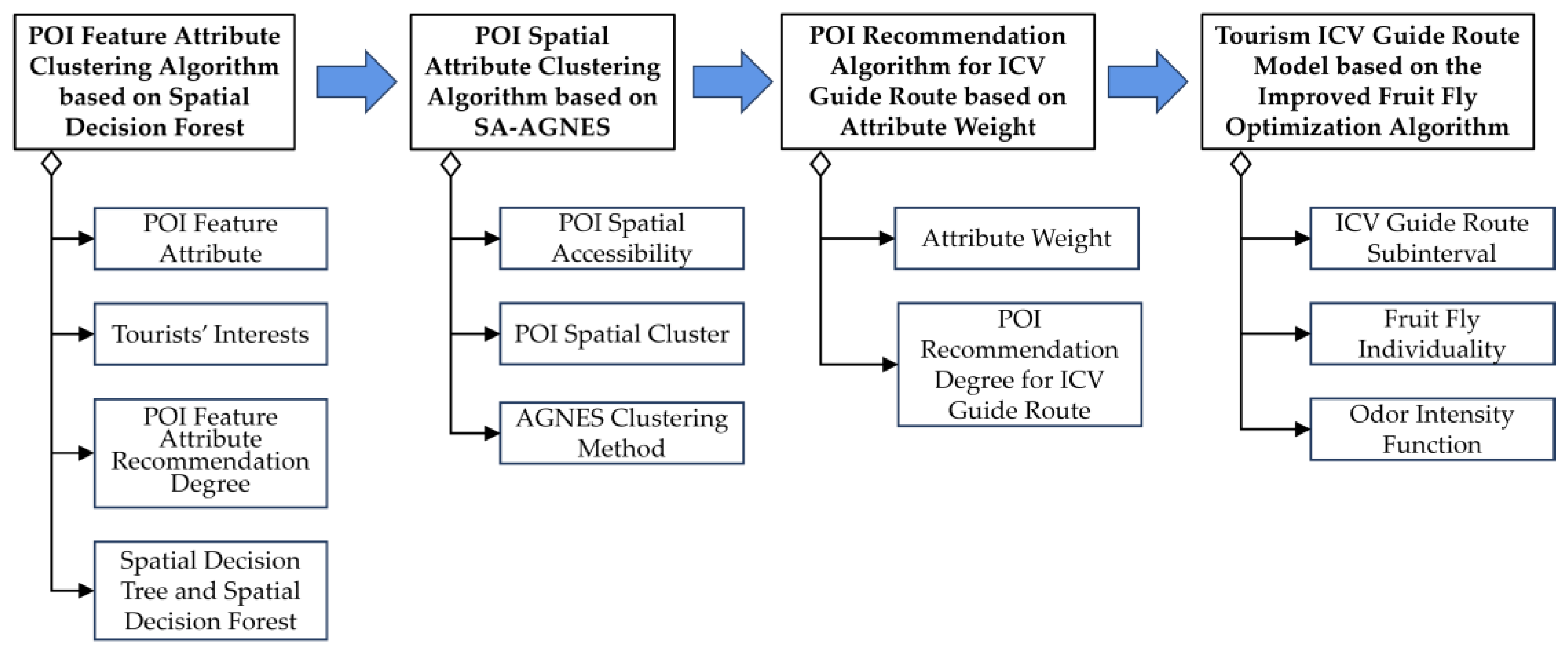 Symmetry 16 00159 g001