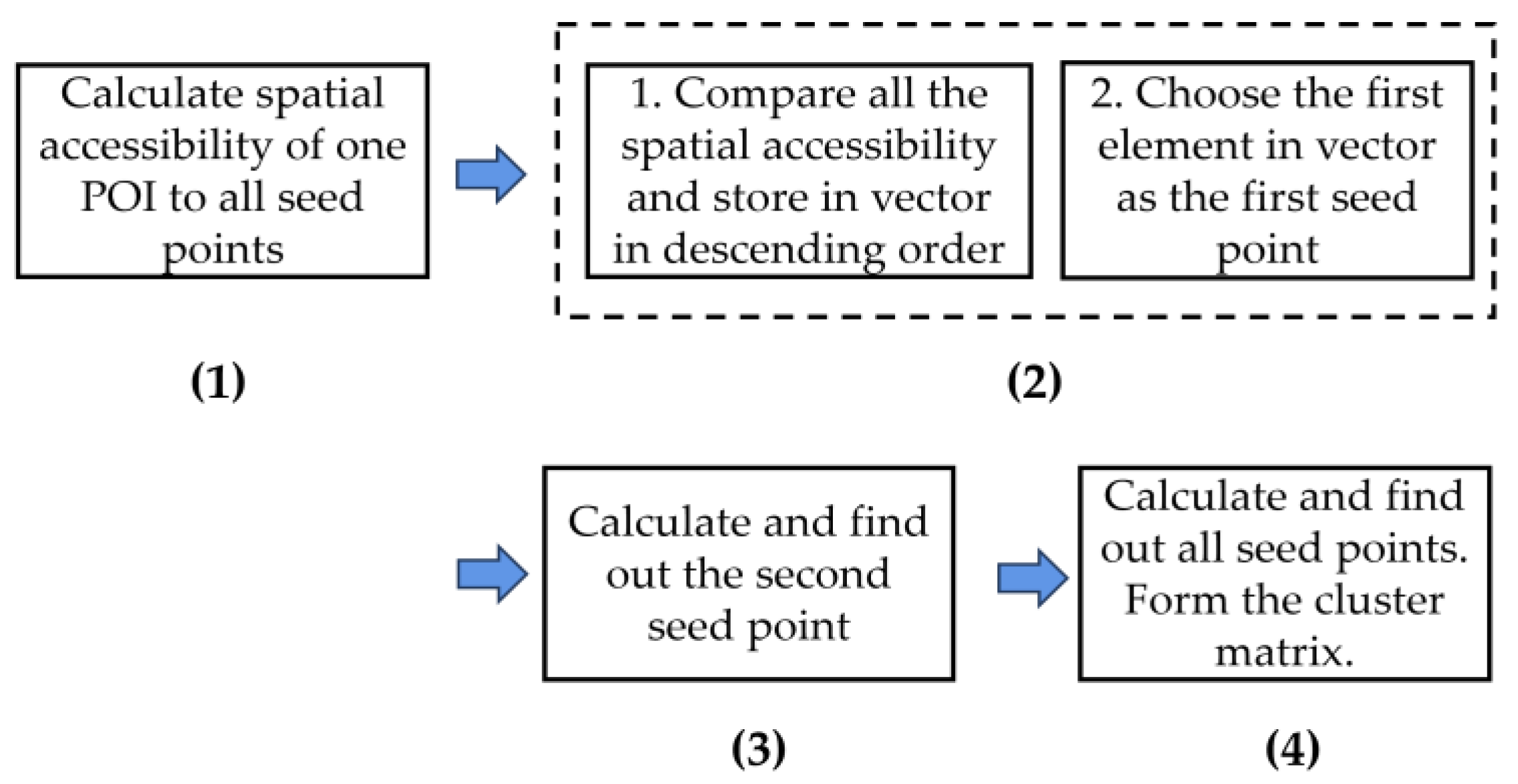Symmetry 16 00159 g005