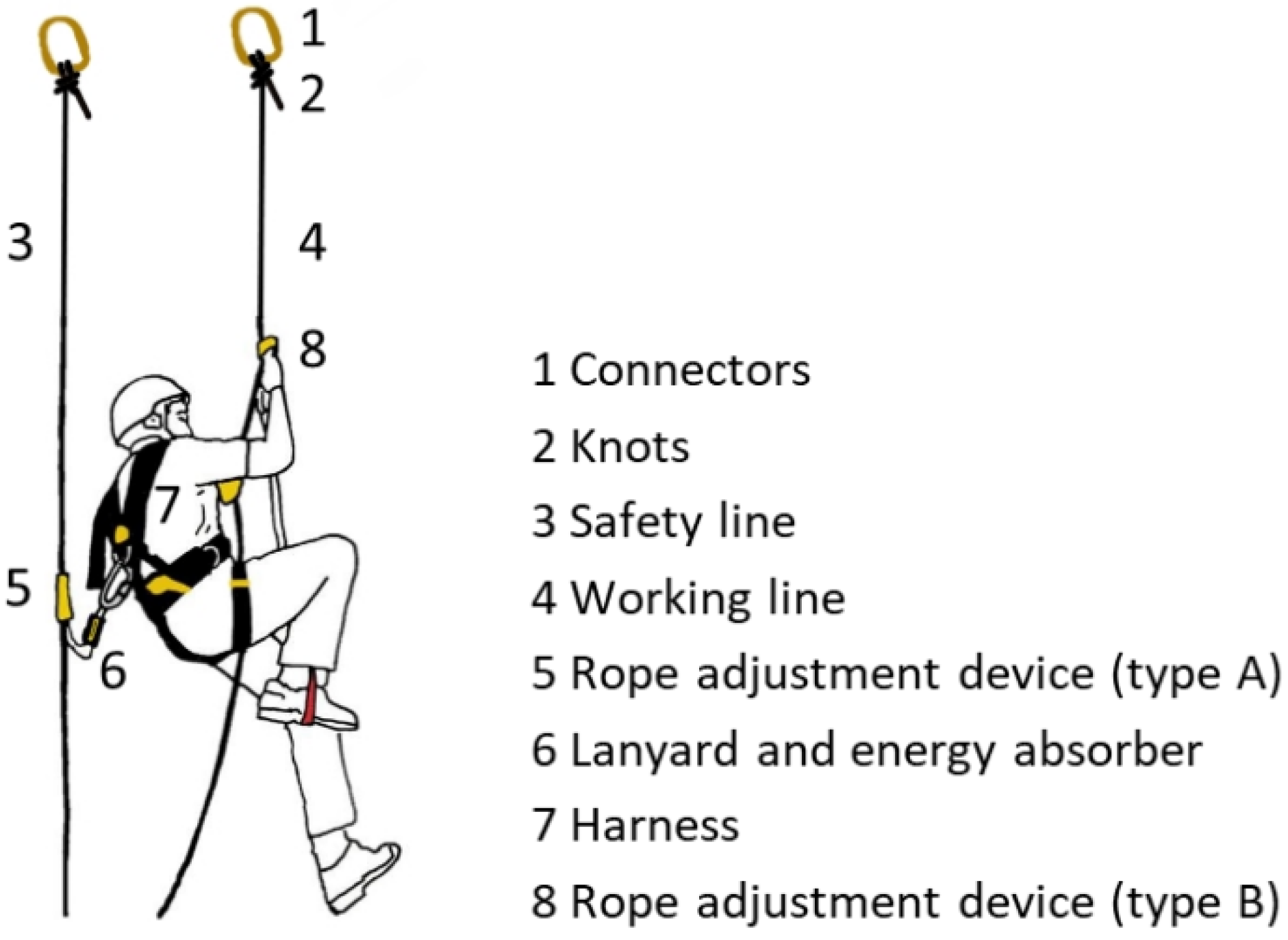 Standard Arterial Cannulation Support 9 Standard Arterial Cannulation Support 9