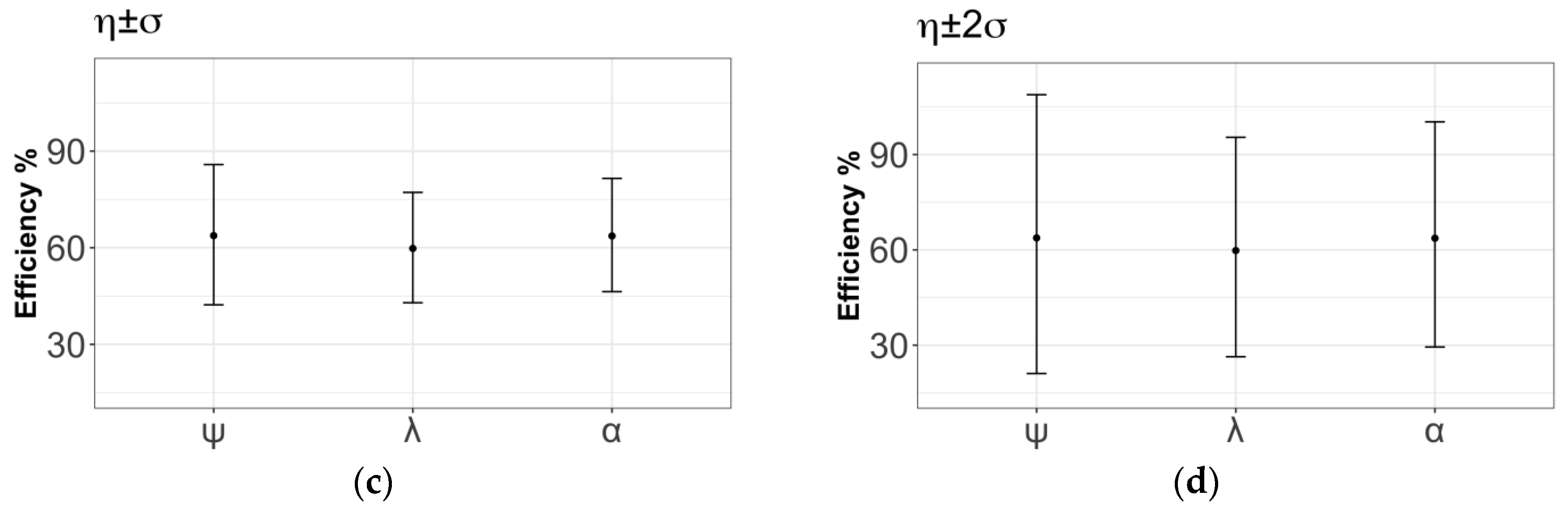 Symmetry 16 00167 g009b Symmetry 16 00167 g009b
