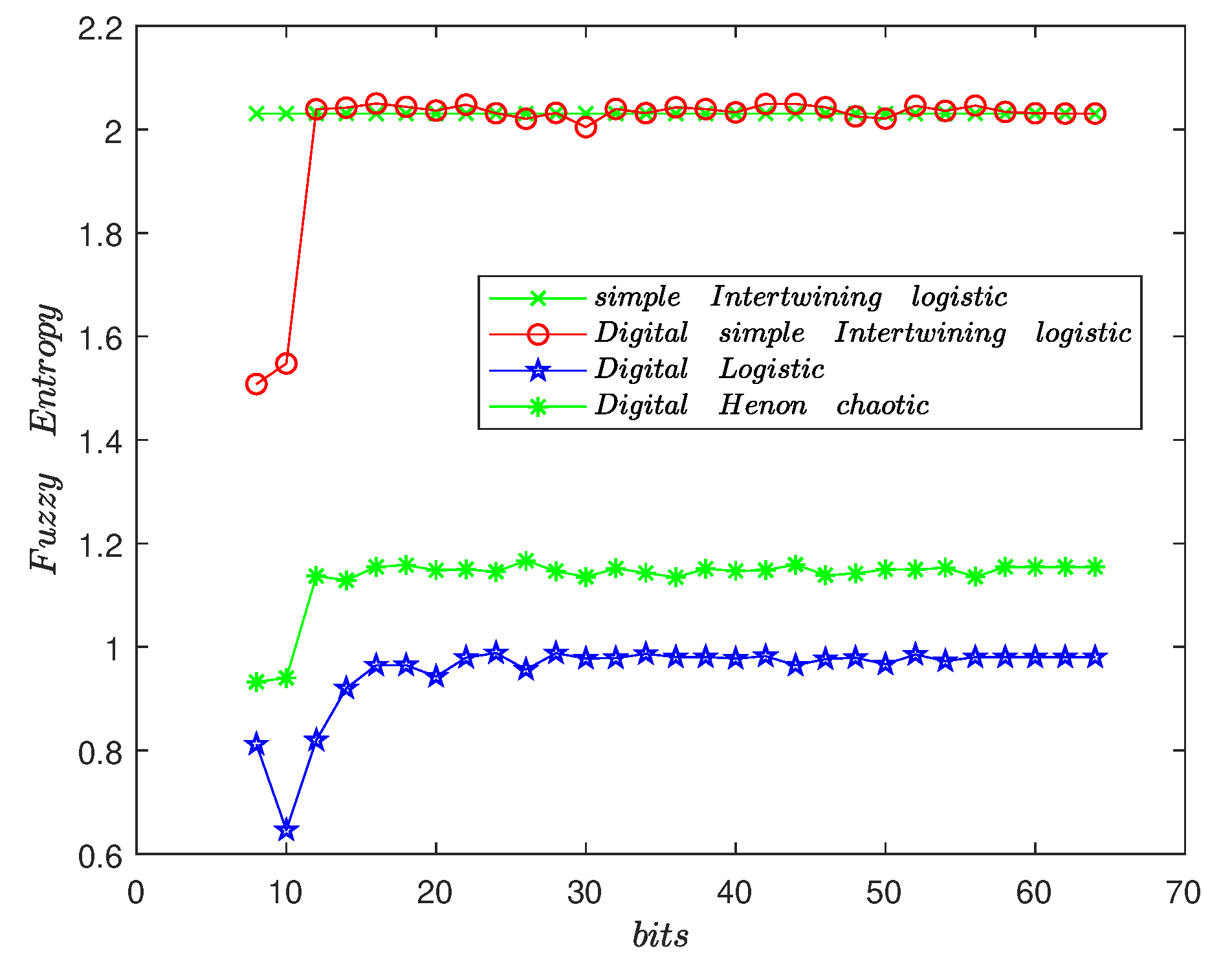 Symmetry 16 00169 g005