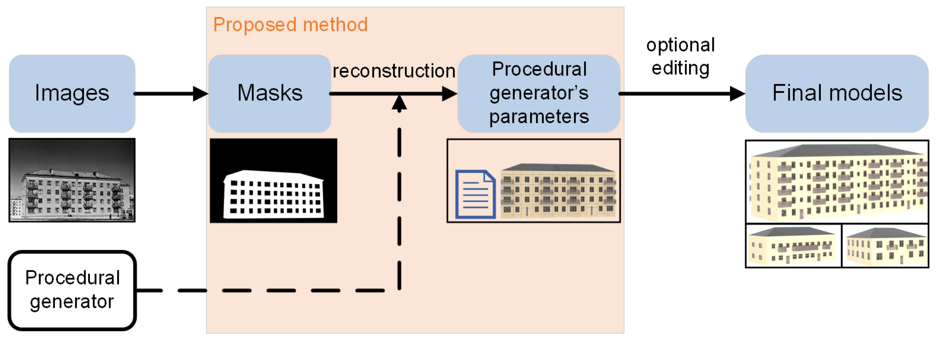 Single-View 3D Reconstruction via Differentiable Rendering