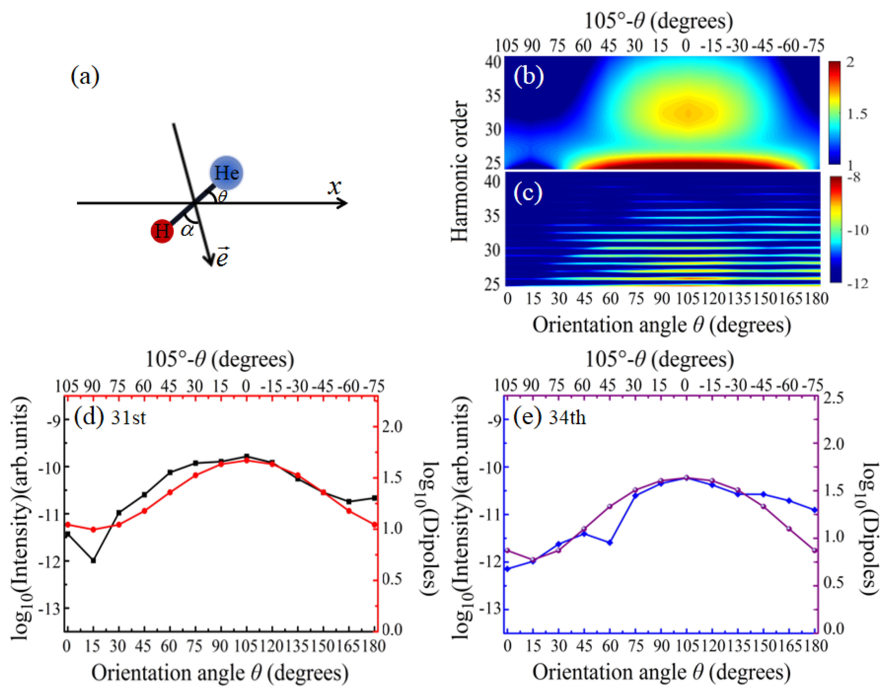 Symmetry 16 00185 g004