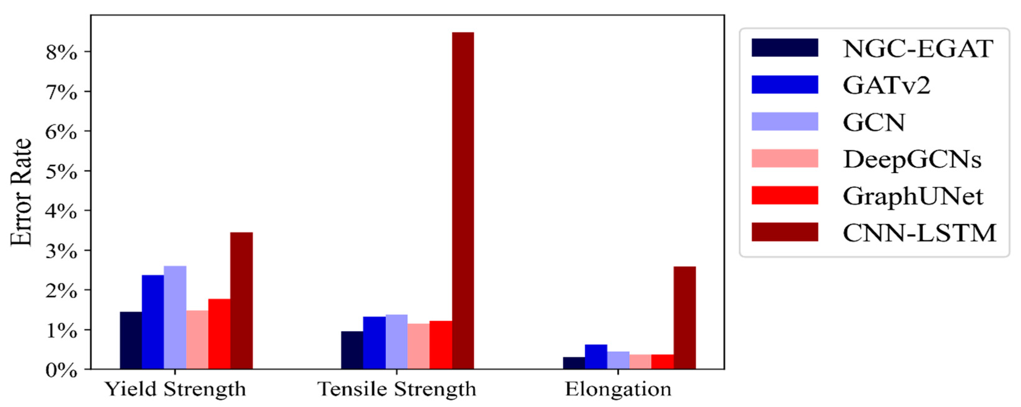 Symmetry 16 00188 g005