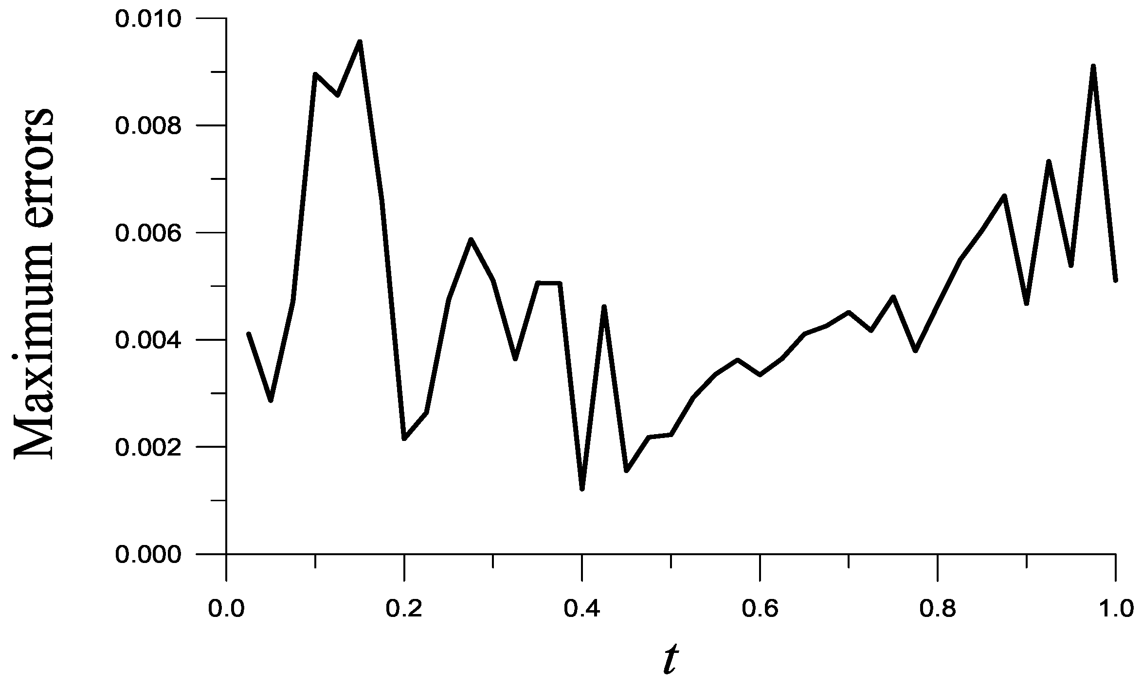 Symmetry 16 00191 g001 Symmetry 16 00191 g001
