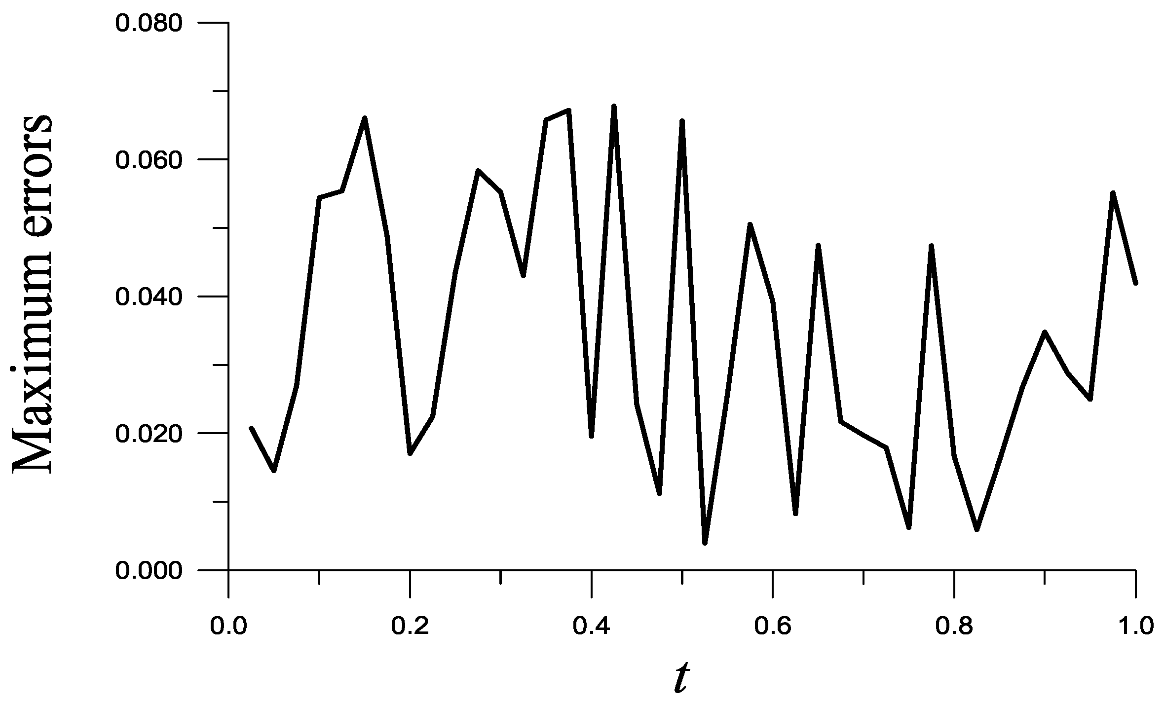 Symmetry 16 00191 g002 Symmetry 16 00191 g002