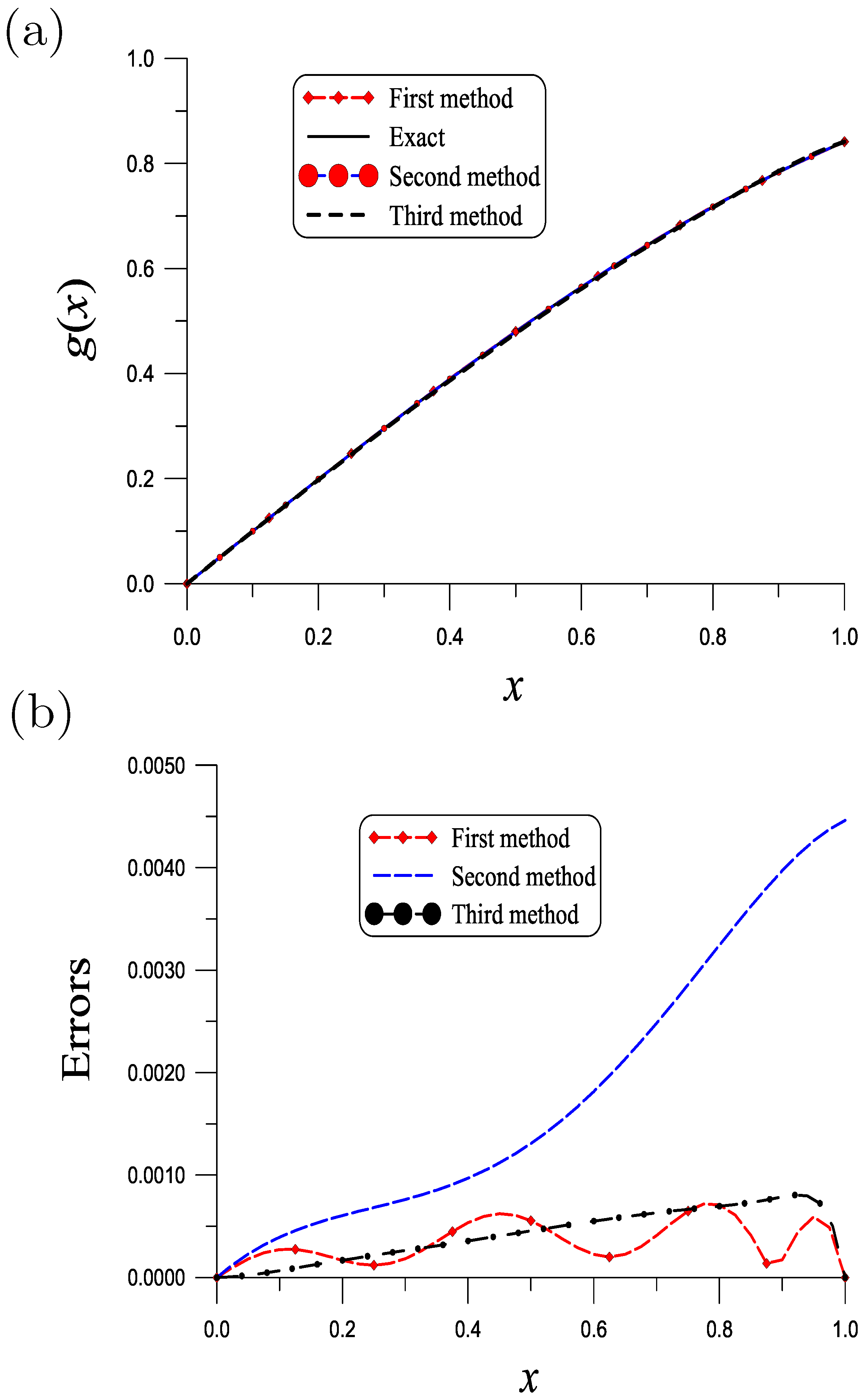 Symmetry 16 00191 g004 Symmetry 16 00191 g004