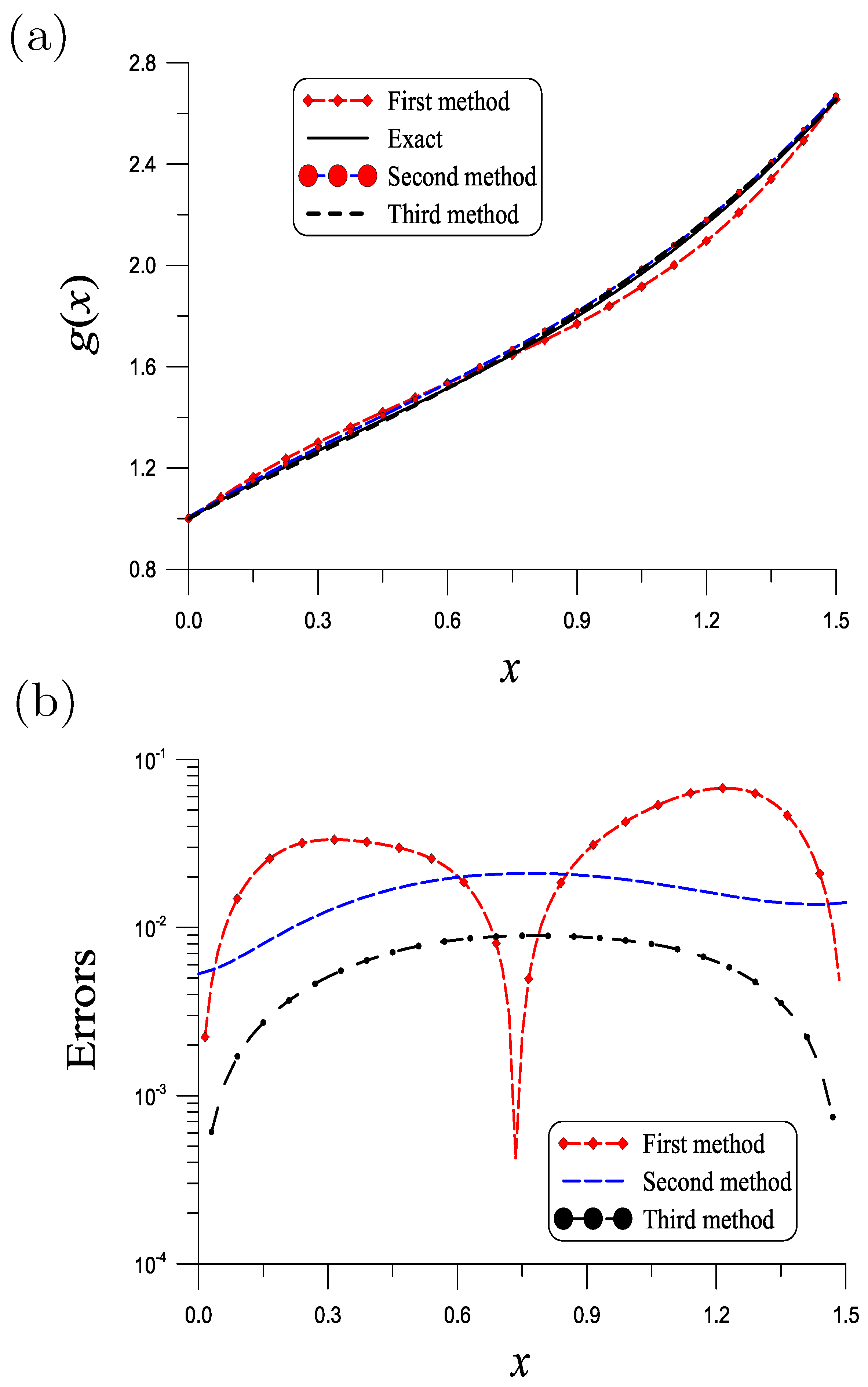 Symmetry 16 00191 g006 Symmetry 16 00191 g006