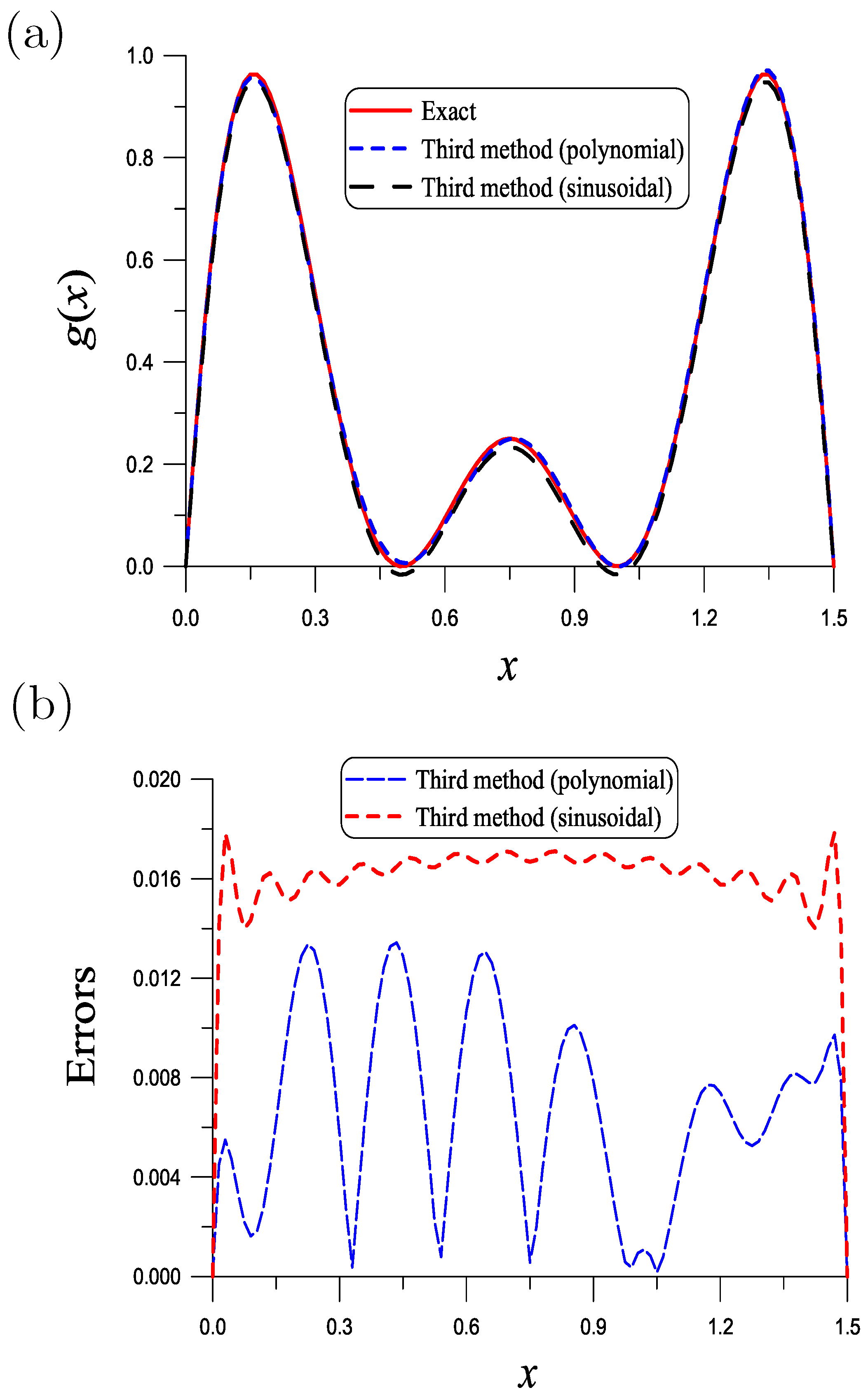 Symmetry 16 00191 g007 Symmetry 16 00191 g007
