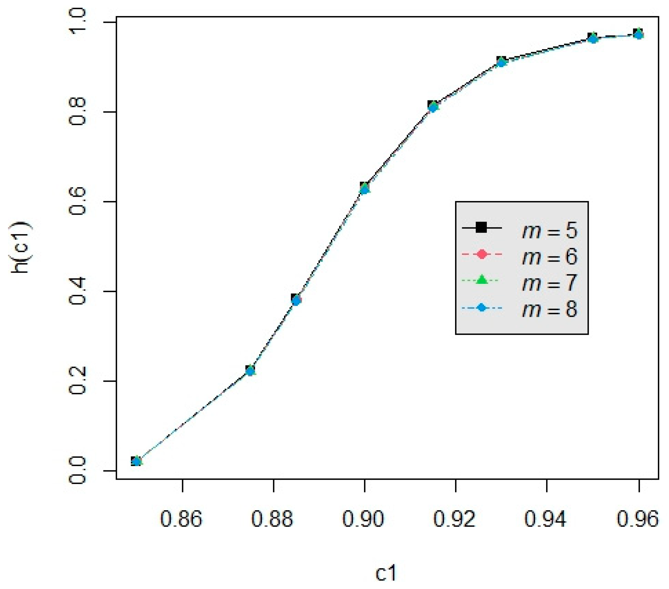 Symmetry 16 00195 g002 Symmetry 16 00195 g002