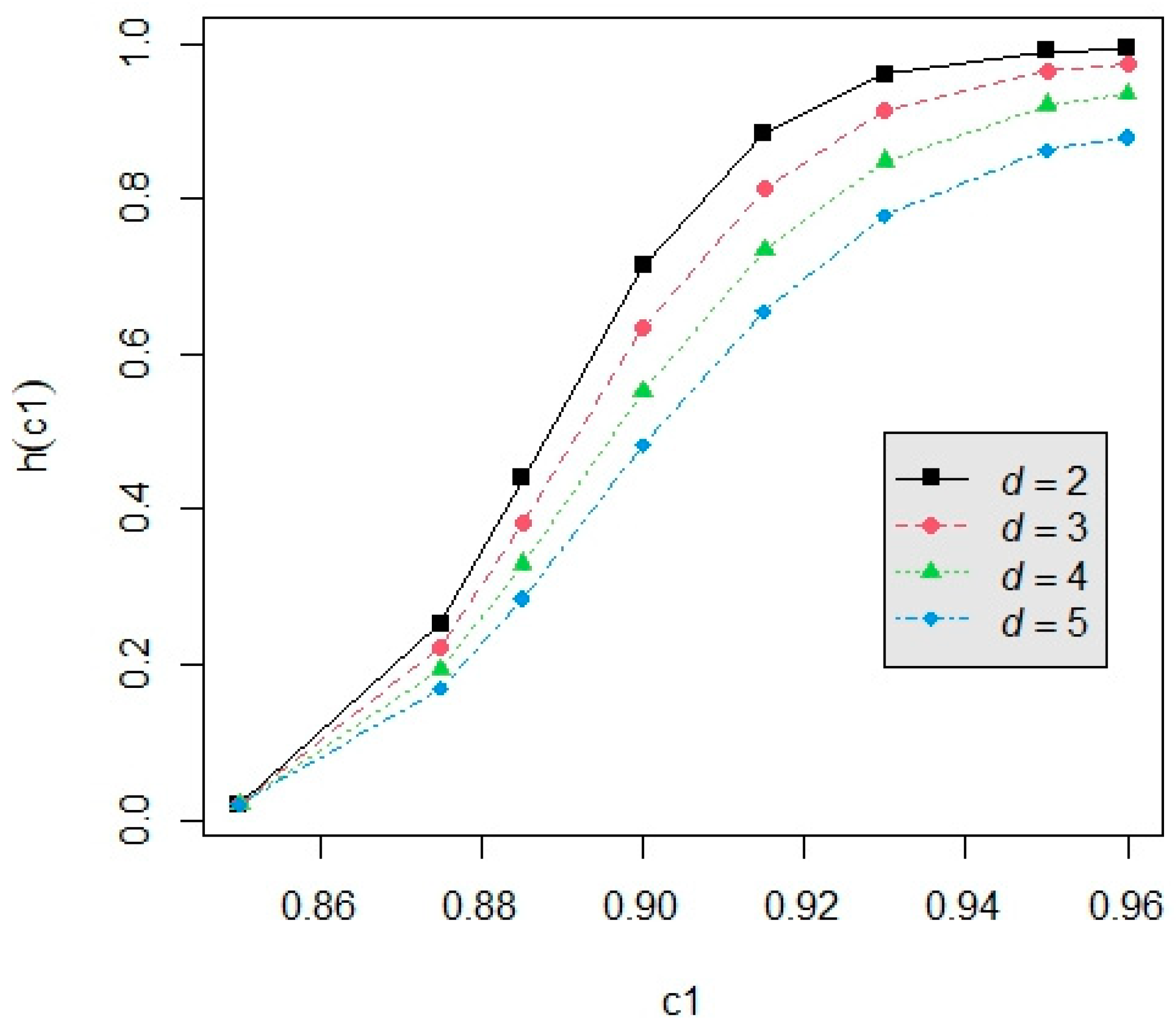 Symmetry 16 00195 g005 Symmetry 16 00195 g005