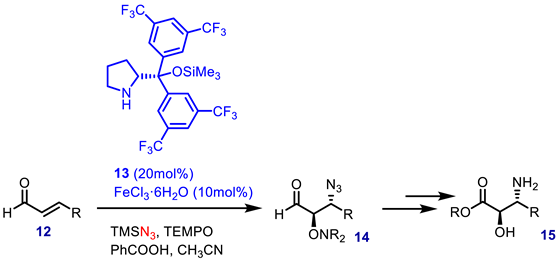 Symmetry 16 00199 i009