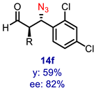 Symmetry 16 00199 i015