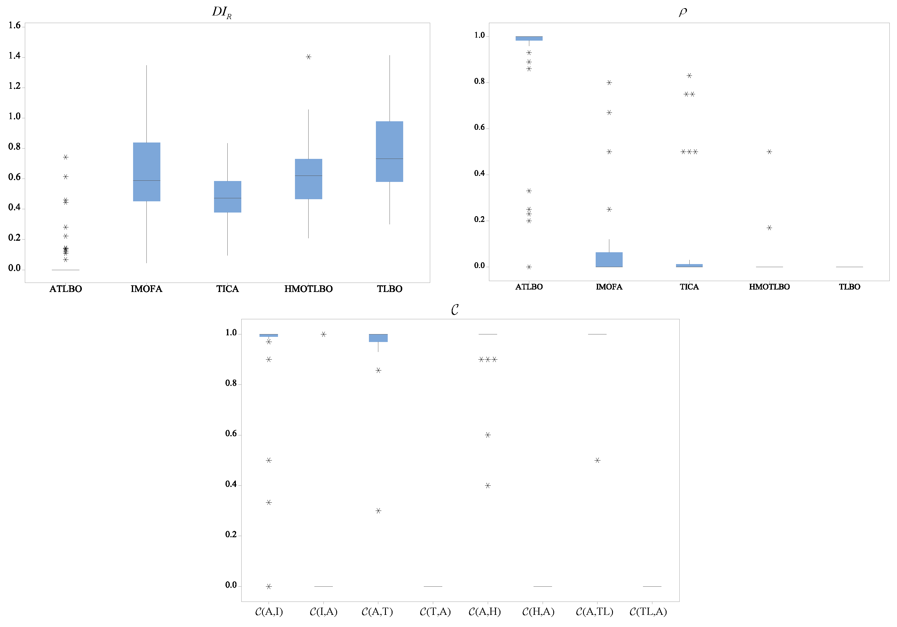 Symmetry 16 00203 g005