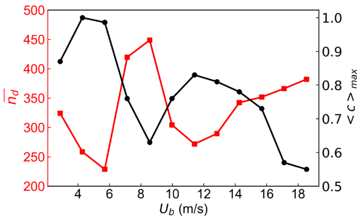 Symmetry 16 00205 g014