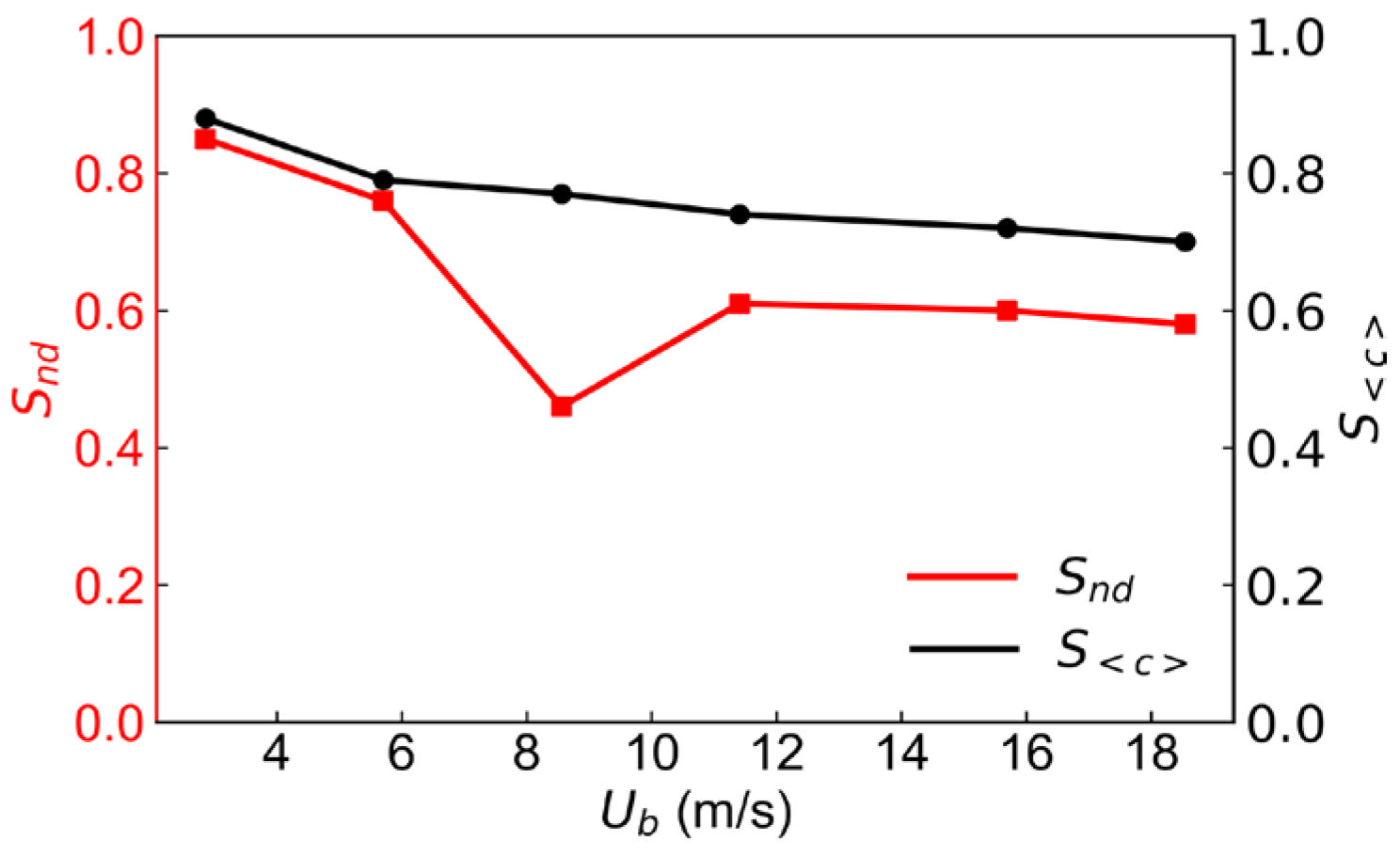 Symmetry 16 00205 g015