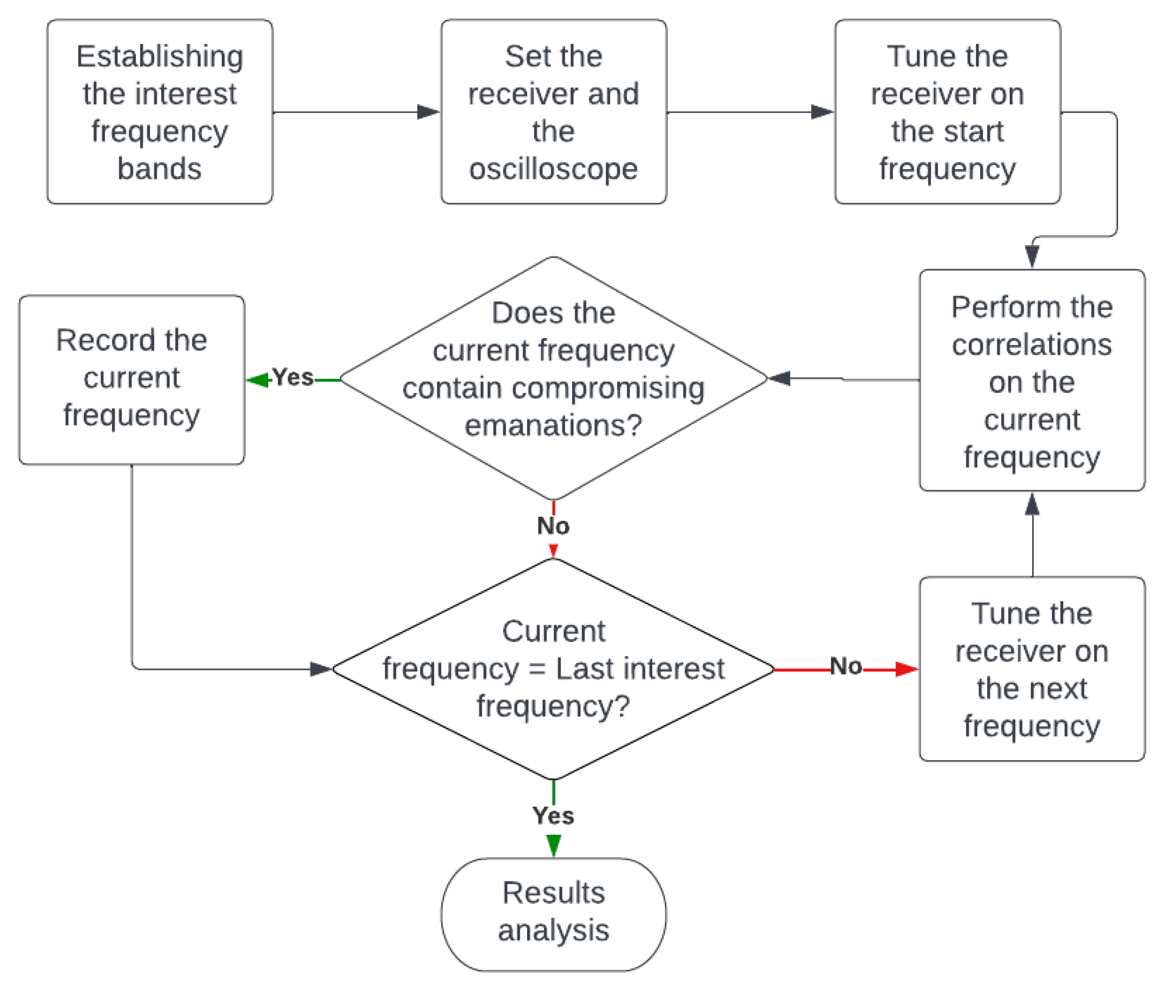 Symmetry 16 00209 g002