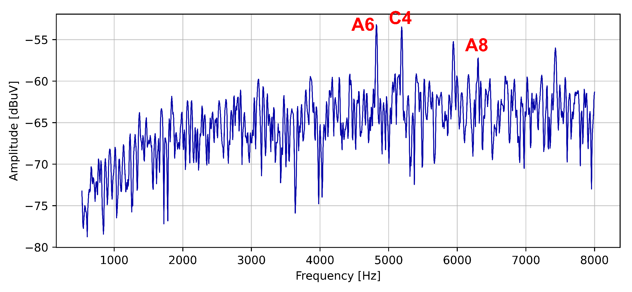 Symmetry 16 00209 g007