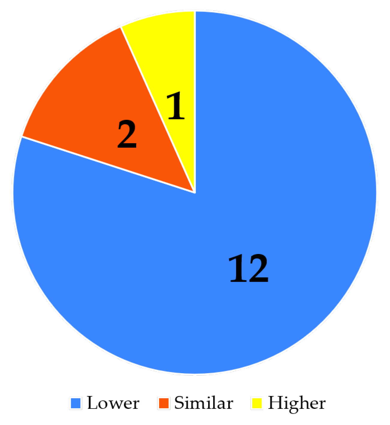 Symmetry 16 00209 g021