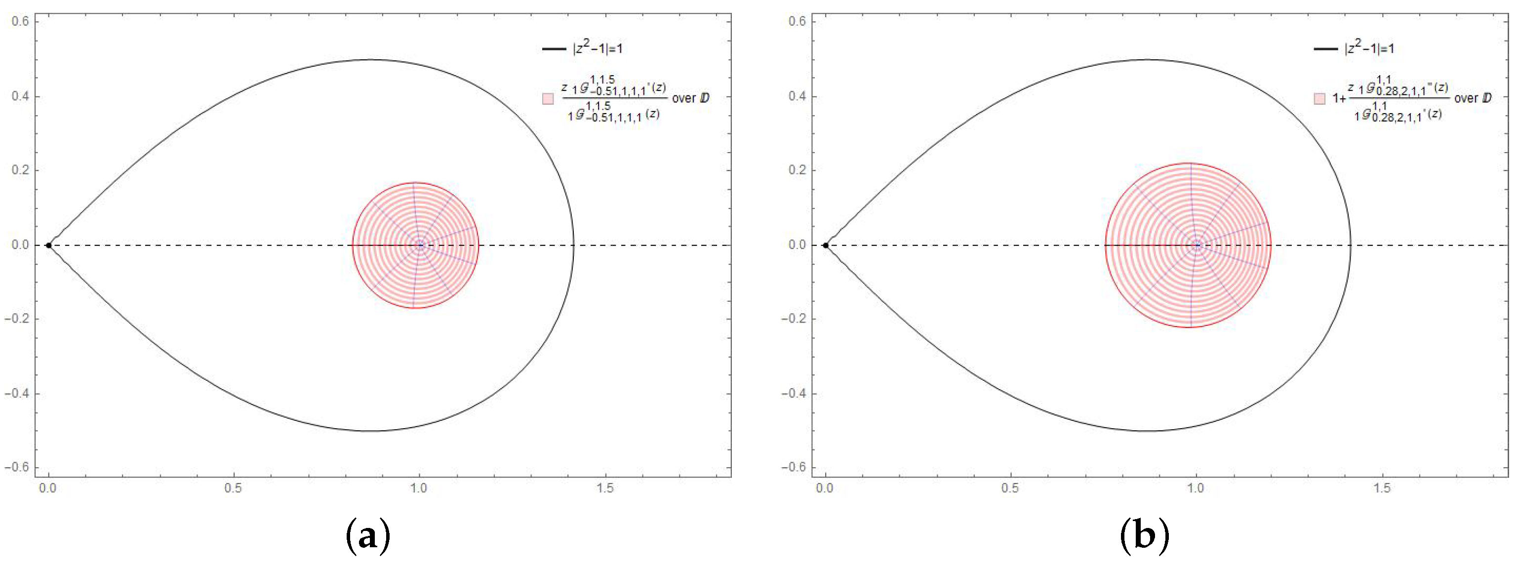 Symmetry 16 00211 g006