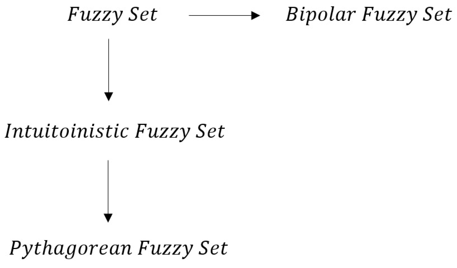 Symmetry 16 00216 g001
