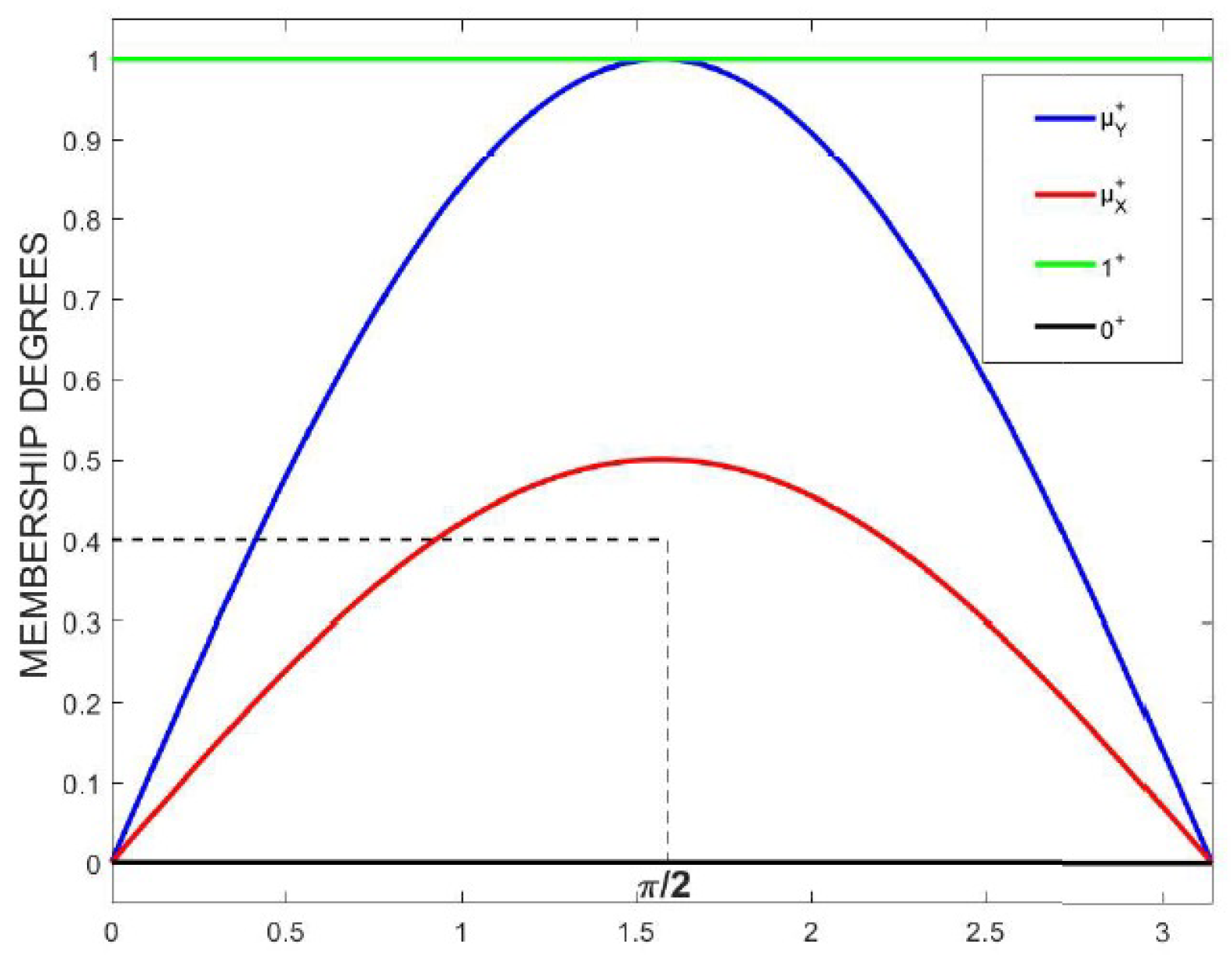 Symmetry 16 00216 g002