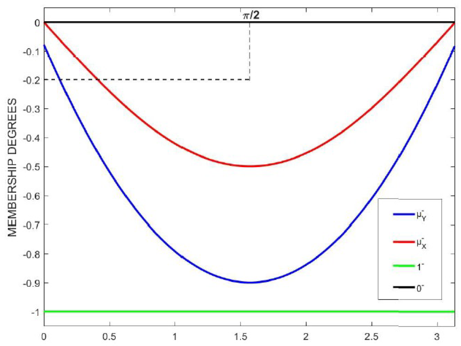 Symmetry 16 00216 g003