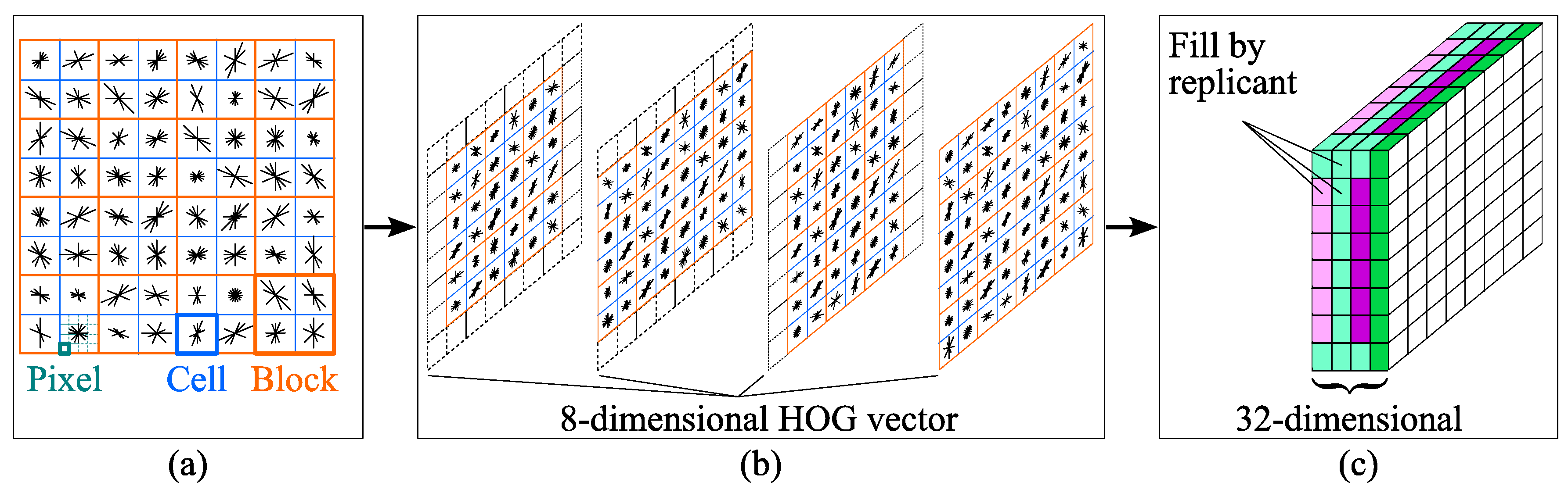 Semi-Symmetrical, Fully Convolutional Masked Autoencoder for TBM Muck ...