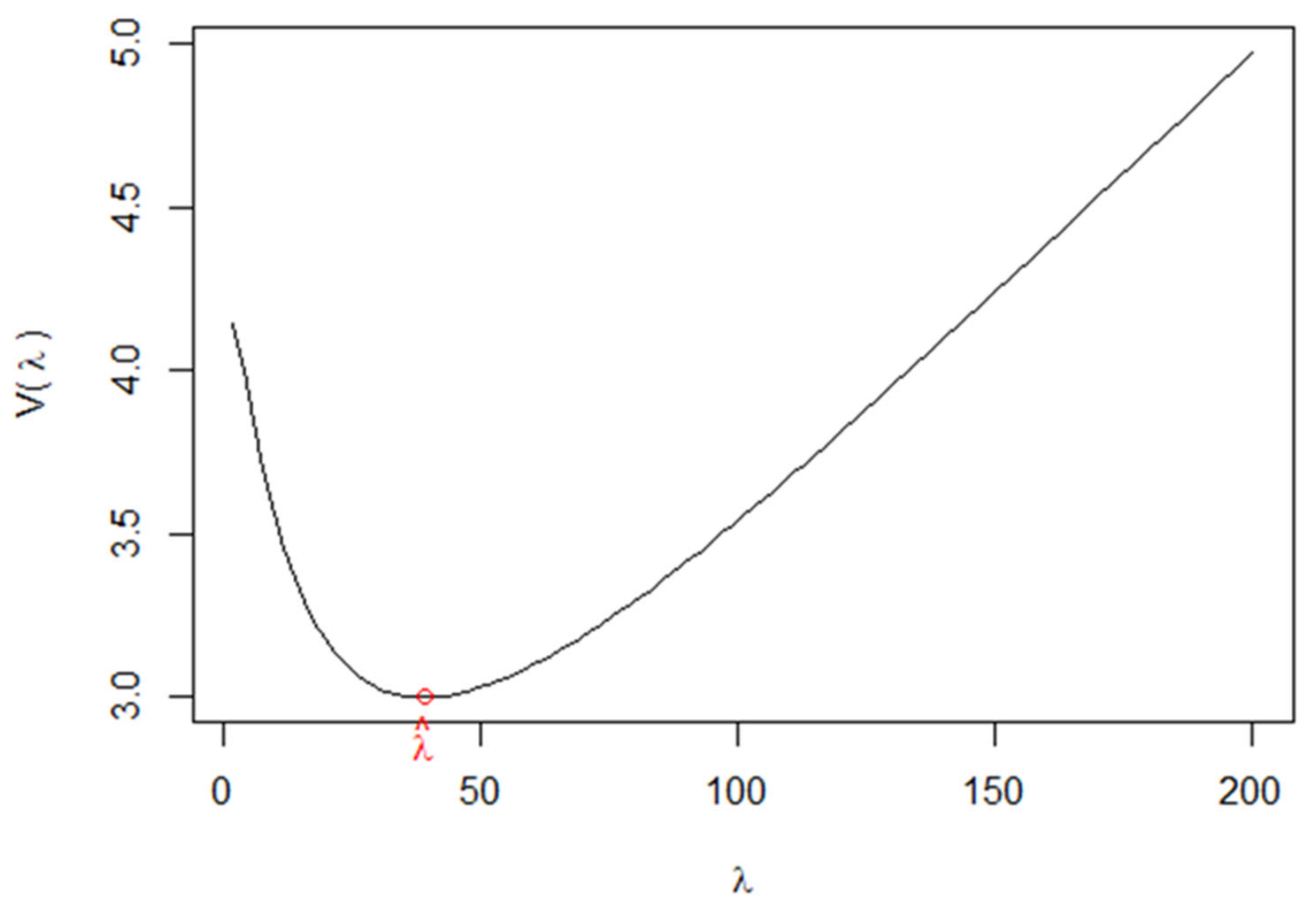 Symmetry 16 00223 g002b