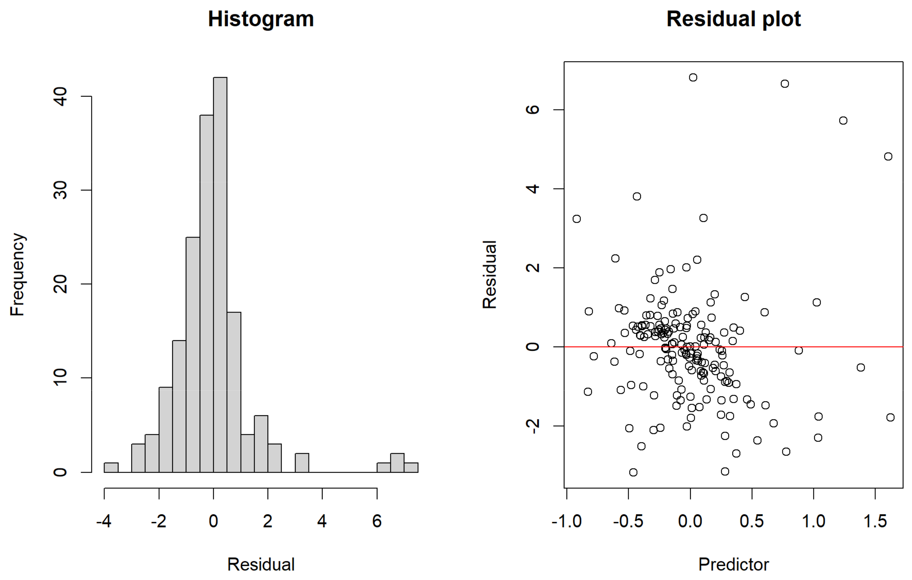 Symmetry 16 00223 g005