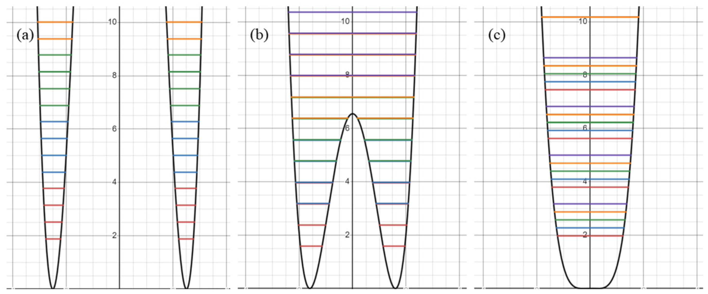 Symmetry 16 00231 g005